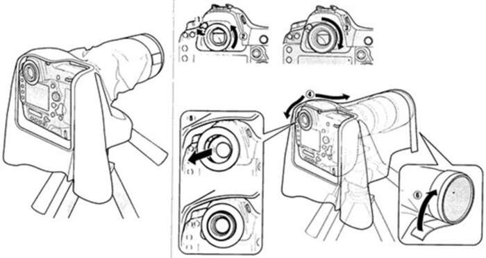 Nikon rain cover cam+lens | pláštěnka