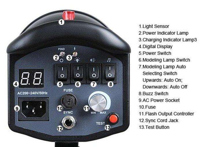 Godox TC 300 + odpalovač + stativ + reflektor