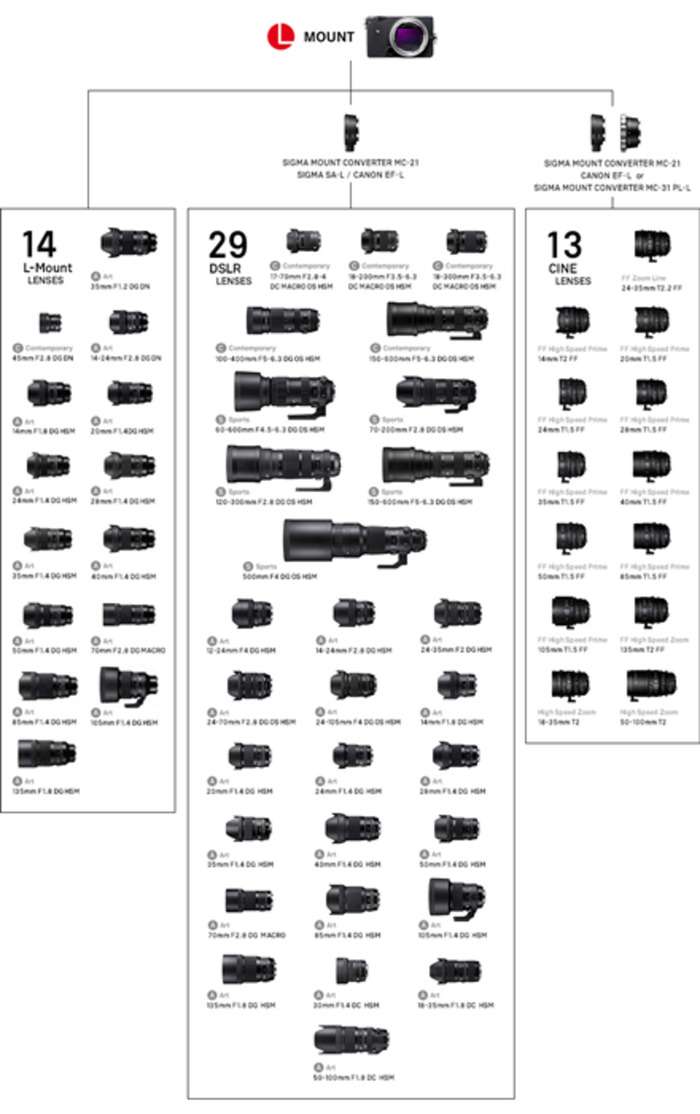 Sigma FP | rozbaleno - nefoceno