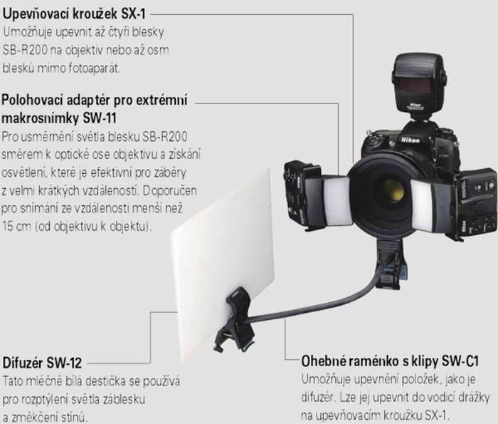 Nikon SS-MS1 Carry Case + R1C1 set makroblesků