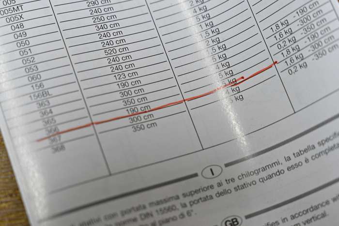 Set halogenových světel Manfrotto IFF + příslušenství