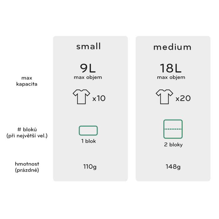 Peak Design Packing Cube Small