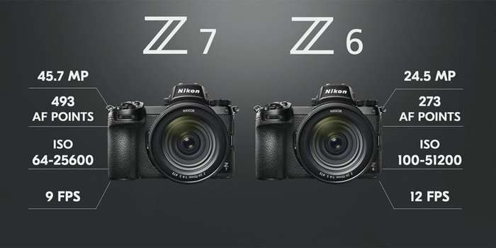 Aktualizace firmware Nikon Z6/Z7