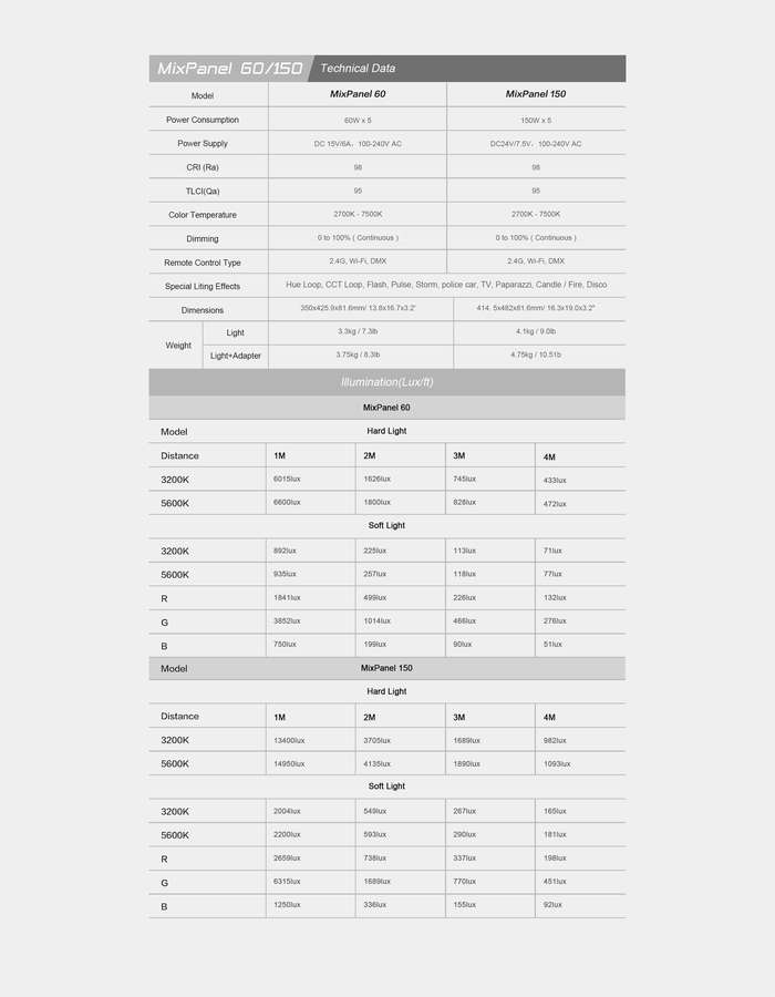 Nanlite LED panel MixPanel 150 RGBWW