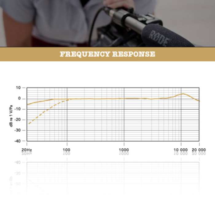 Rode NTG2 | směrový video mikrofon