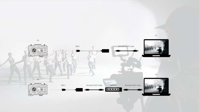 Hollyland Mars 400S PRO | Bezdrátový přenos videa