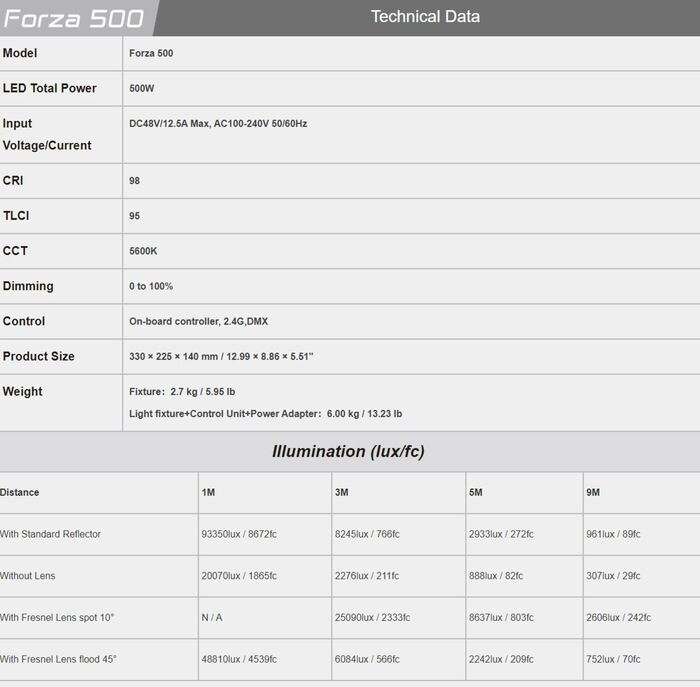 Nanlite Forza 500 II | Led světlo