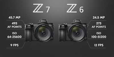 Aktualizace firmware Nikon Z6/Z7