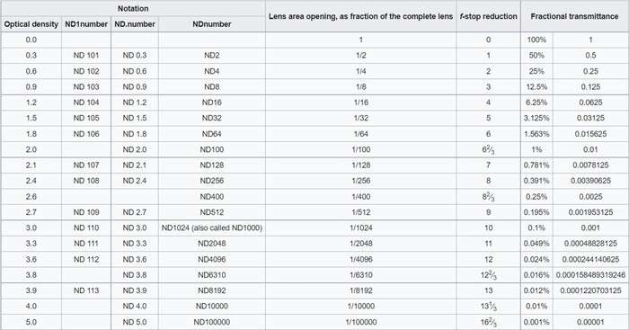 Nisi Cine Filter Nano IR GND Hard 4x5,65" 0.6 | 100 x 140