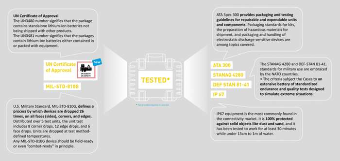 BW Outdoor Cases Divider system 6700 / přepážky do kufru