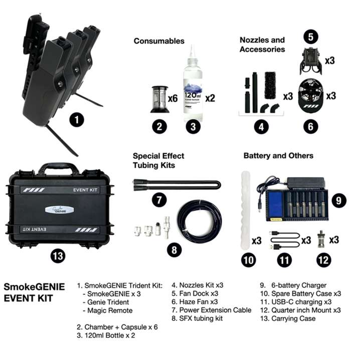 PMI SmokeGENIE - Event Kit