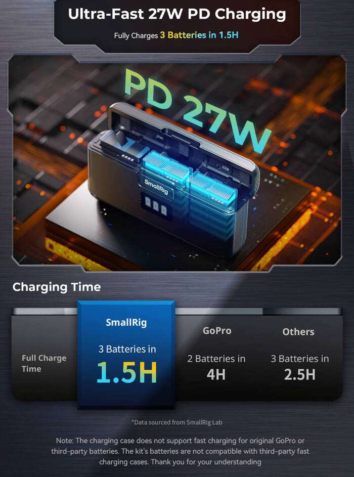 SmallRig  4960 GoPro Camera Battery Kit (2pcs)  2x| baterie pro Gopro 9-12