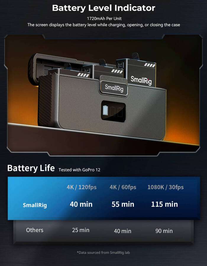 SmallRig  4564 GoPro Camera Battery  |  Baterie pro Gopro  9-12