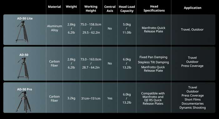 SmallRig  4420 Lightweight Video Tripod Kit AD-50 Pro | Karbonový video stativ