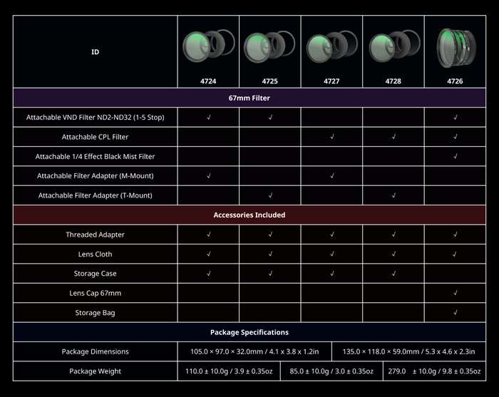 SmallRig  4726 5-in-1 Attachable Filter Kit VND 2-32 & CPL & 1/4 Effect Black Mist (67mm) |  T-mount set filtrů pro telefony