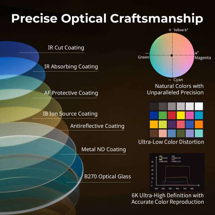 SmallRig  4650 Black Diffusion Filter Kit  | Set magnetických  mist filtrů