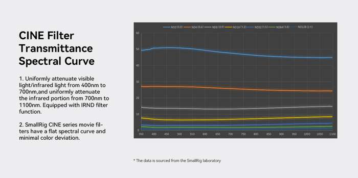 SmallRig  4225 Cine Filter 4x5.65" ND0.9 (3 stop) | 100x140 ND8  filtr
