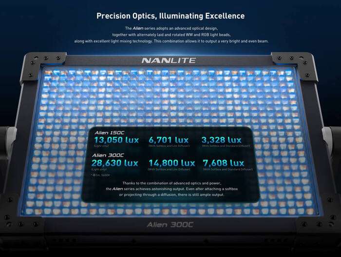 Nanlite  Alien 150C | Outdoor RGBWW LED | IP 55