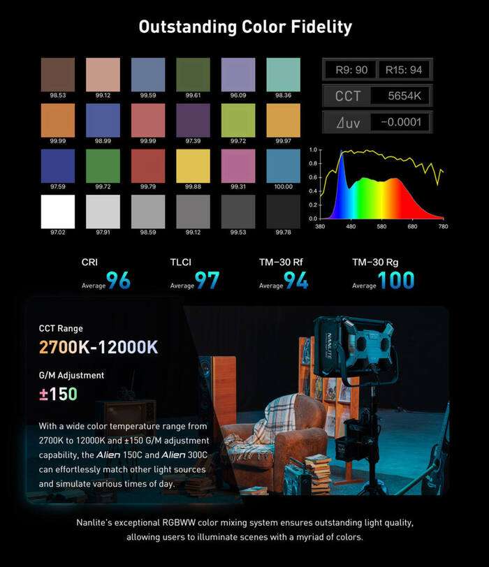 Nanlite  Alien 150C | Outdoor RGBWW LED | IP 55