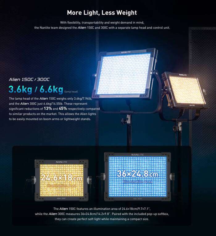 Nanlite  Alien 150C | Outdoor RGBWW LED | IP 55