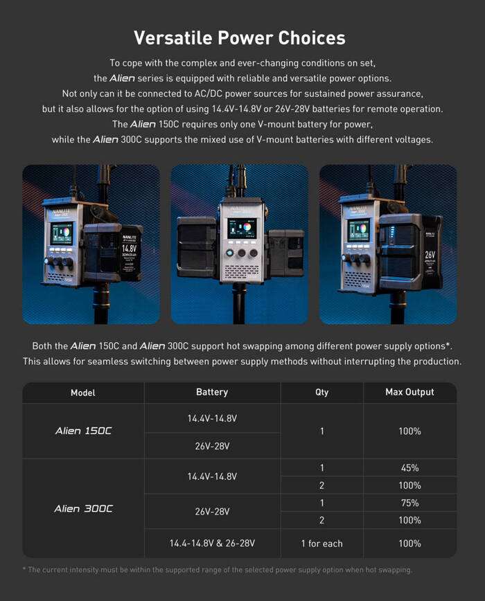 Nanlite  Alien 150C | Outdoor RGBWW LED | IP 55