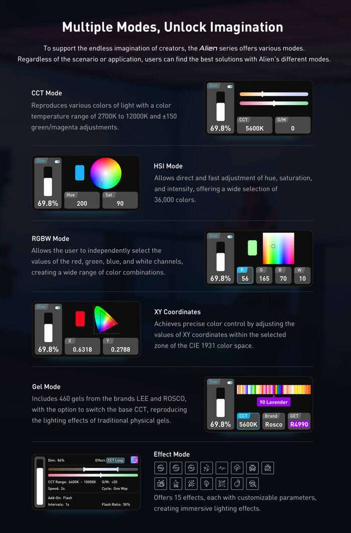 Nanlite  Alien 150C | Outdoor RGBWW LED | IP 55