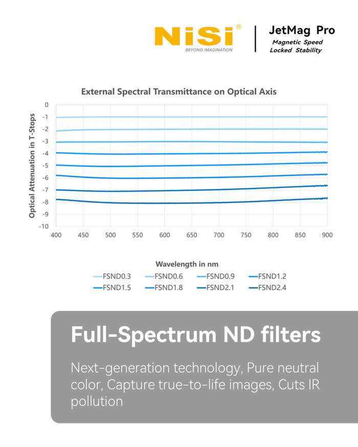 NiSi  JetMag Pro 95 Filter FSND4 (0.6) 2stop |   magnetický ND 4 filtr
