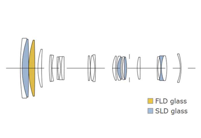 Sigma 100-400mm F5-6.3 DG DN OS Contemporary Sony E