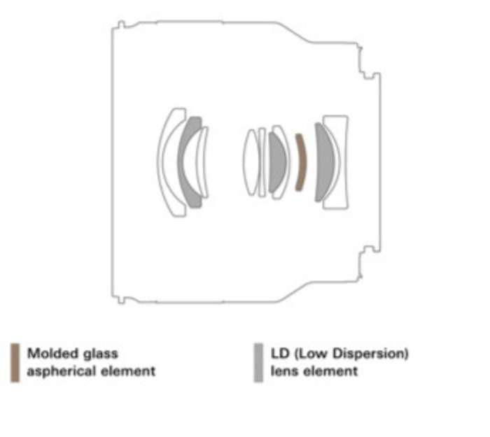Tamron 24 mm f/2.8 Di III OSD MACRO 1:2  Sony FE