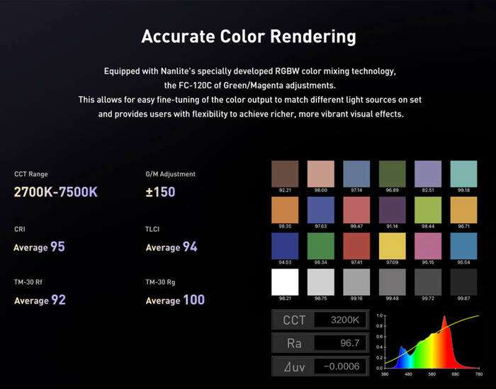 Nanlite  FC-120C LED Color Spot Light | RGB Led světlo FM Mount