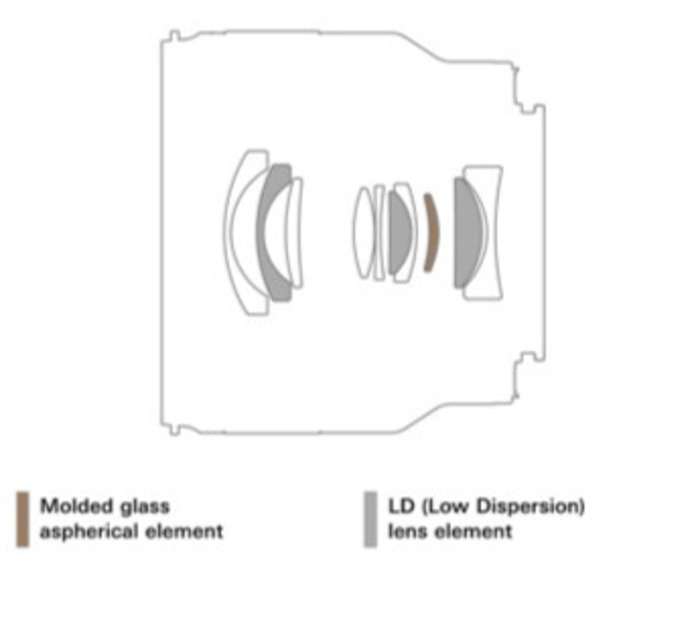 Tamron 20 mm f/2.8 Di III OSD MACRO 1:2  Sony FE
