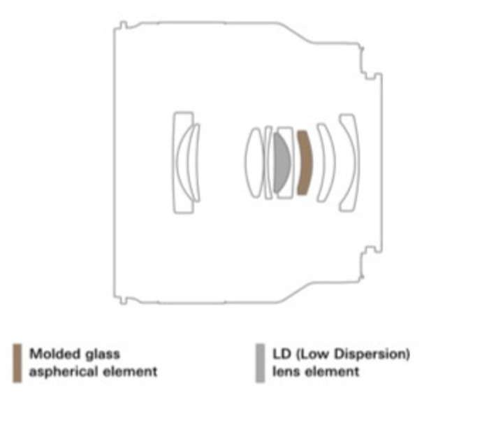 Tamron 35 mm f/2.8 Di III OSD MACRO 1:2 Sony FE