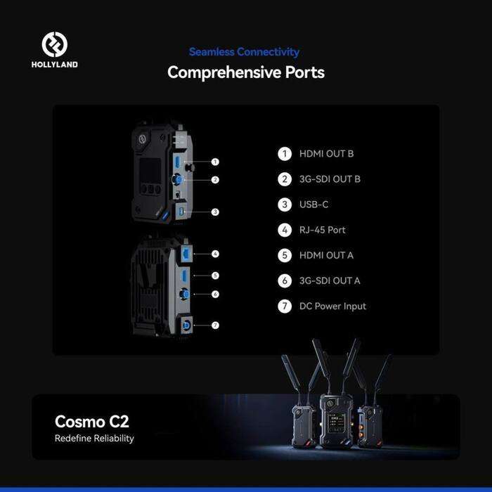 Hollyland  COSMO C2 1 Transmitters/1 Receiver Kit | přenos obrazu  | Vysílač/ přiímač