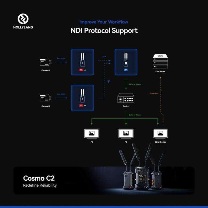 Hollyland  COSMO C2 2 Transmitters/1 Receiver Kit | bezdrátový přenos |  2x vysílač, 1x prijímač