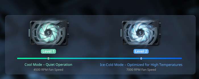 SmallRig  5063 Cooling Fan for Canon EOS R5 Mark II & R5 | chlazení kamery