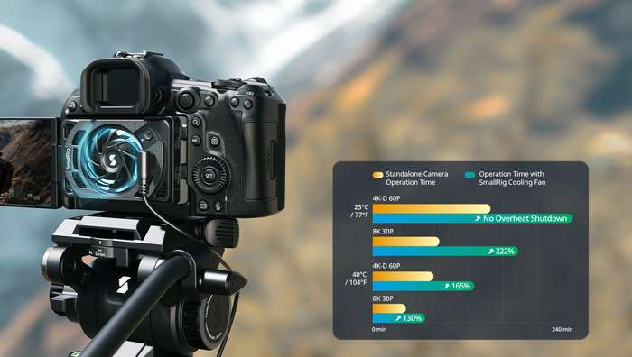 SmallRig  5063 Cooling Fan for Canon EOS R5 Mark II & R5 | chlazení kamery