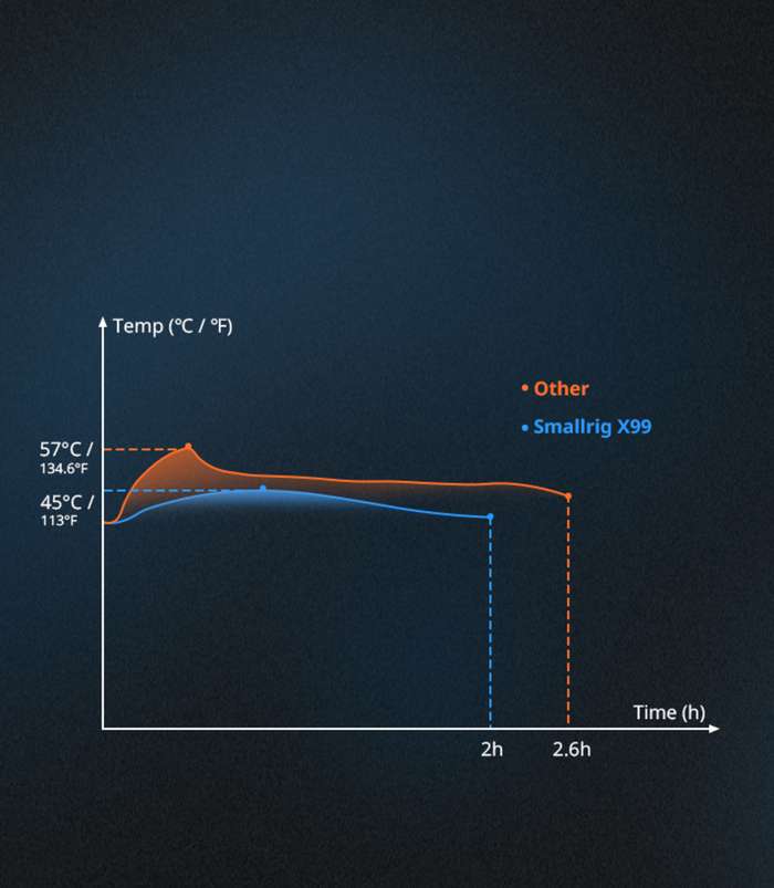 Smallrig 4984 X-Touch Smart Triple-Proof V-Mount Battery X99