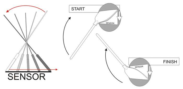 PhotoSol Digital Survival Kit Ultra Swab | čistící sada pro APS-C čip