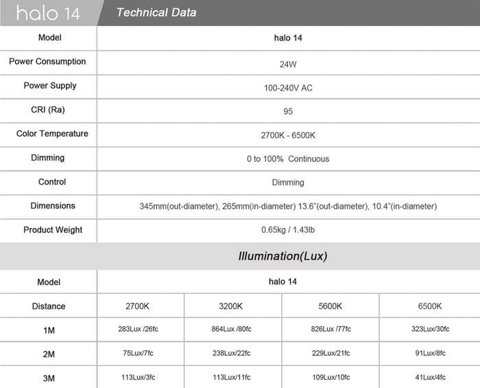 Nanlite Halo 14 LED kruhové světlo