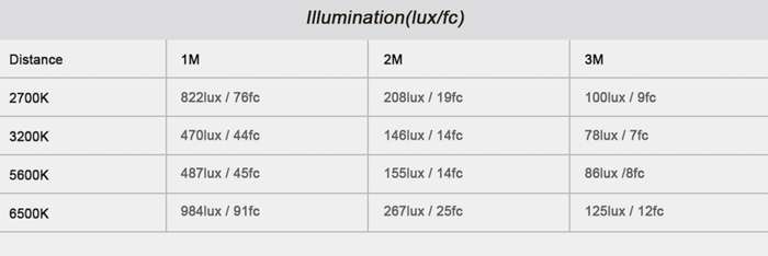 Nanlite Halo 18 LED kruhové světlo