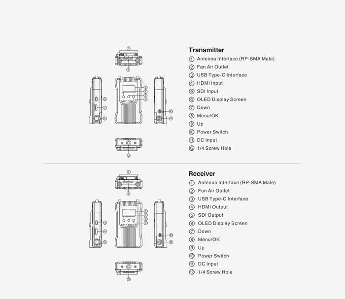 Hollyland Mars 400S Wireless HDMI/SDI | bezdrátový přenos videa