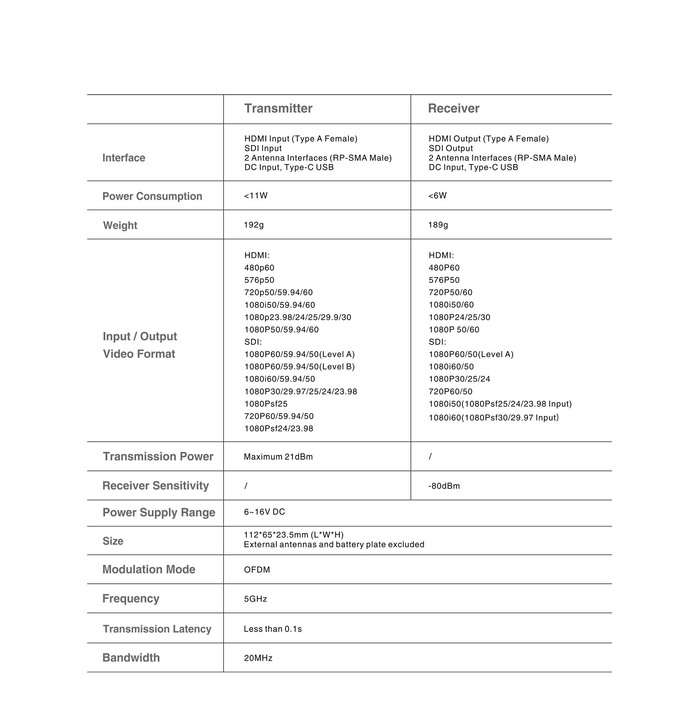 Hollyland Mars 400S Wireless HDMI/SDI | bezdrátový přenos videa