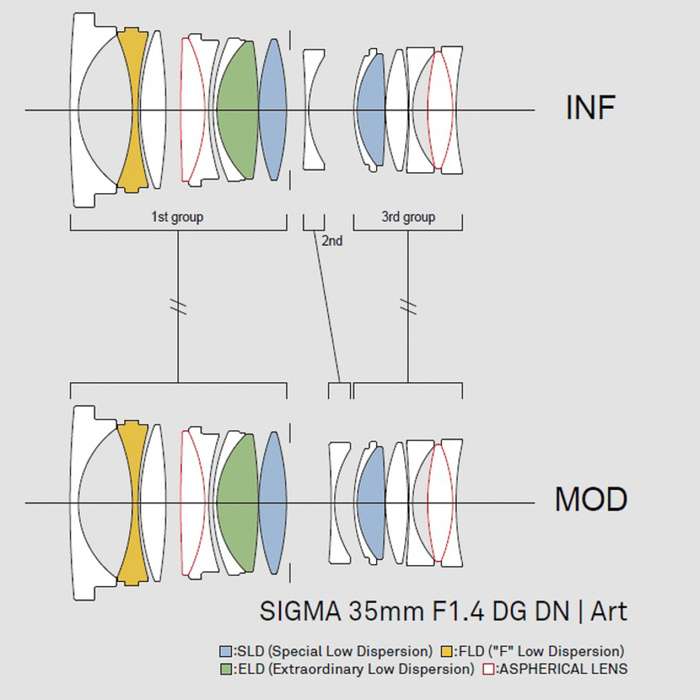 Sigma 35mm F1.4 DG DN Art L-mount