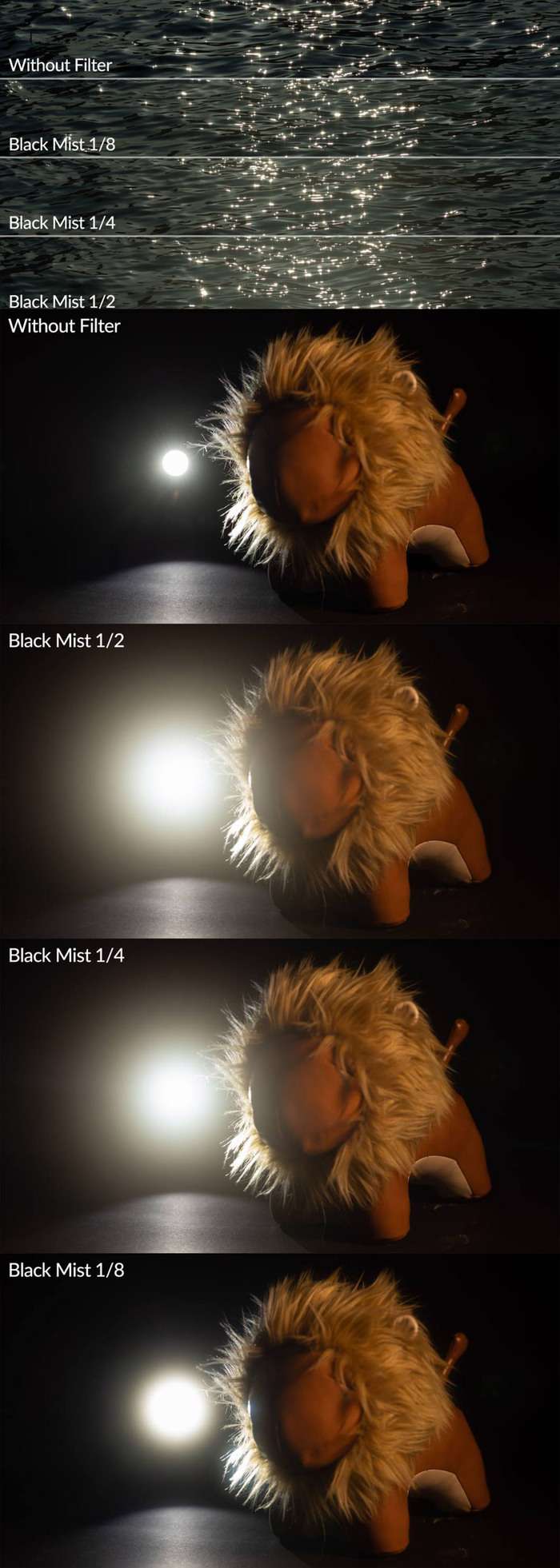 NiSi Filter Black Mist 1/8 82mm | Mist filtr