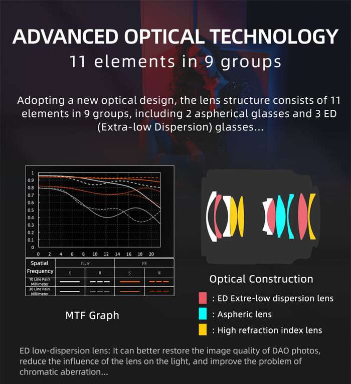 Viltrox AF 24mm F1,8 Nikon Z